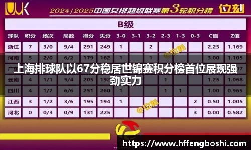 上海排球队以67分稳居世锦赛积分榜首位展现强劲实力