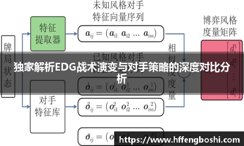 独家解析EDG战术演变与对手策略的深度对比分析