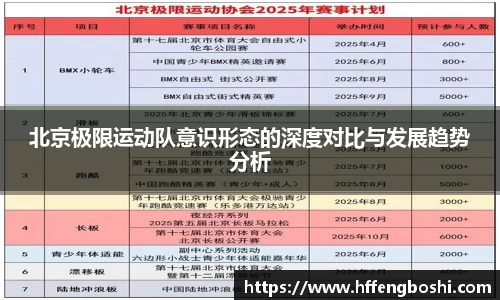 北京极限运动队意识形态的深度对比与发展趋势分析