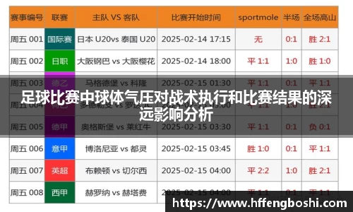 足球比赛中球体气压对战术执行和比赛结果的深远影响分析