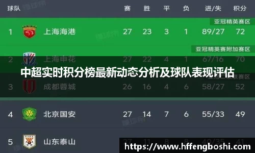 中超实时积分榜最新动态分析及球队表现评估